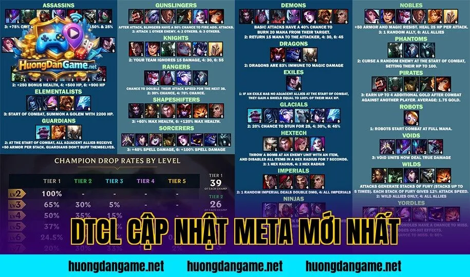 DTCL Cập Nhật Meta Mới Nhất